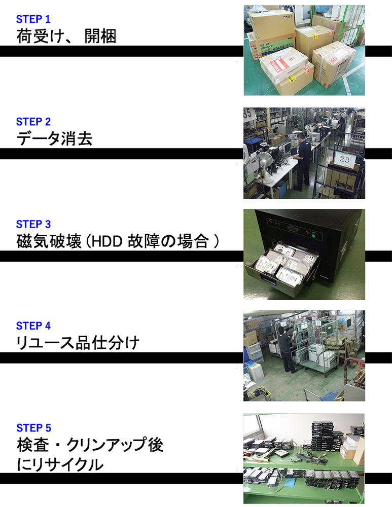 回収・買取サービス